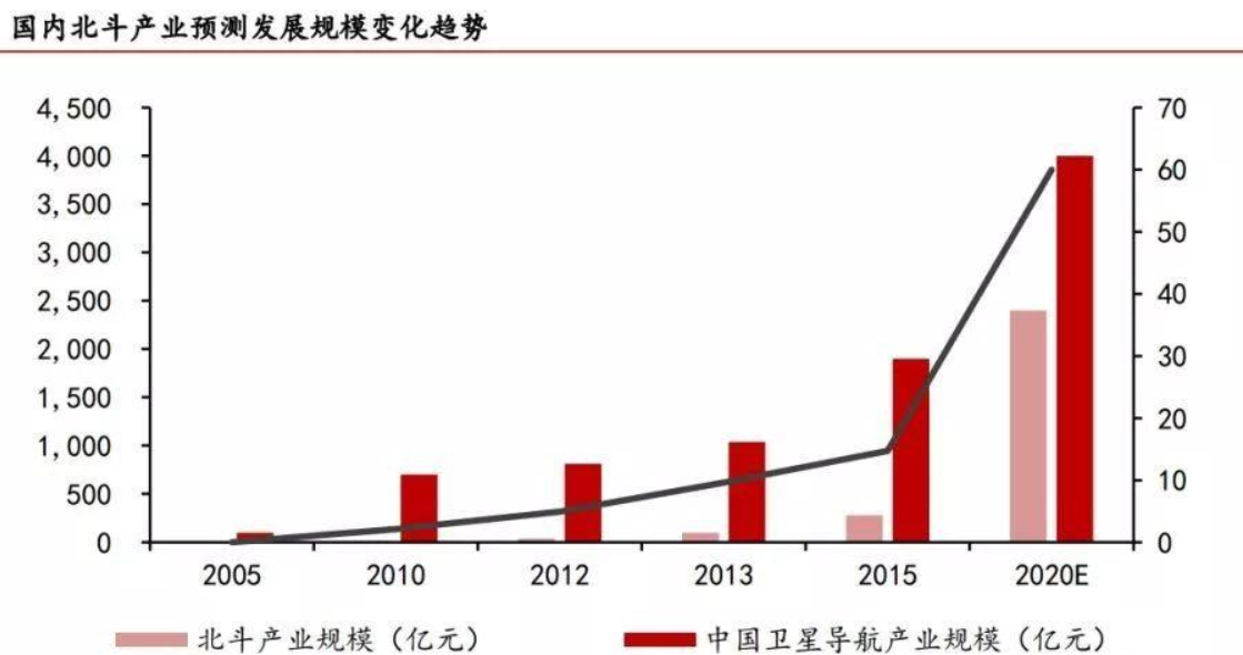 ​北斗不如美国GPS，“北斗掉线”是北斗卫星之过？