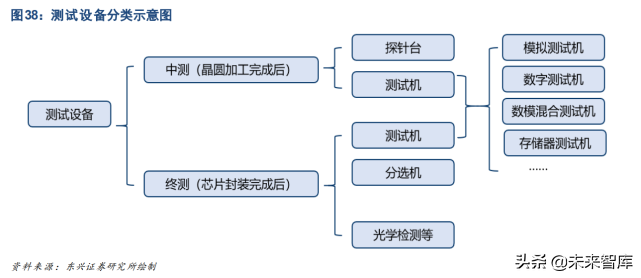 半导体设备产业研究：全行业框架梳理