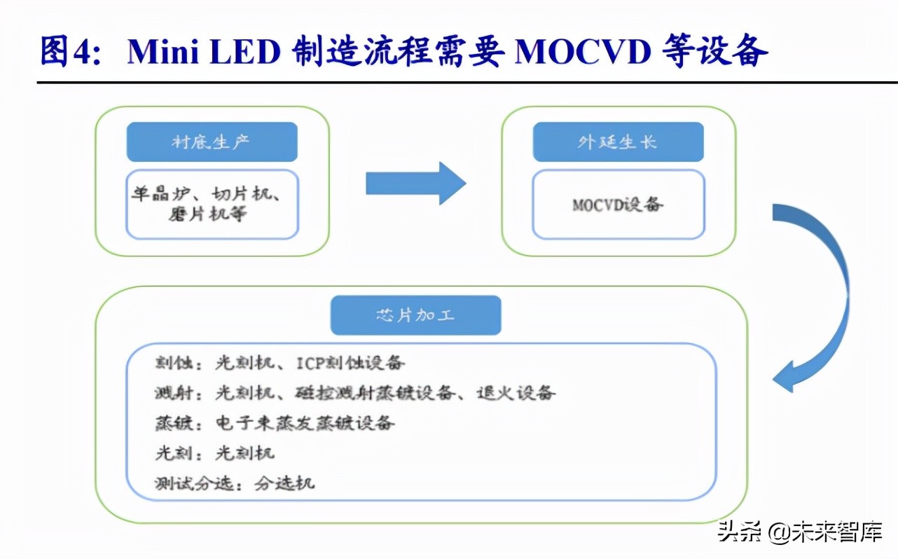 电子行业专题报告：MiniLED商业化开启，相关产业链迎来机遇