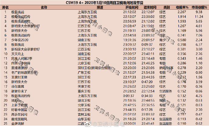 《极限挑战6》首播，还是原来的味道吗？它还在纠结着3个问题