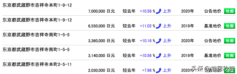 东京JR中央线上的宝藏——原来人气站台的租金可以这么高