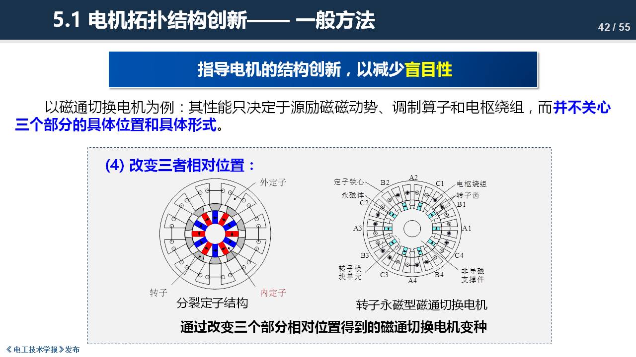 东南大学程明教授：电机气隙磁场调制理论及其应用方法