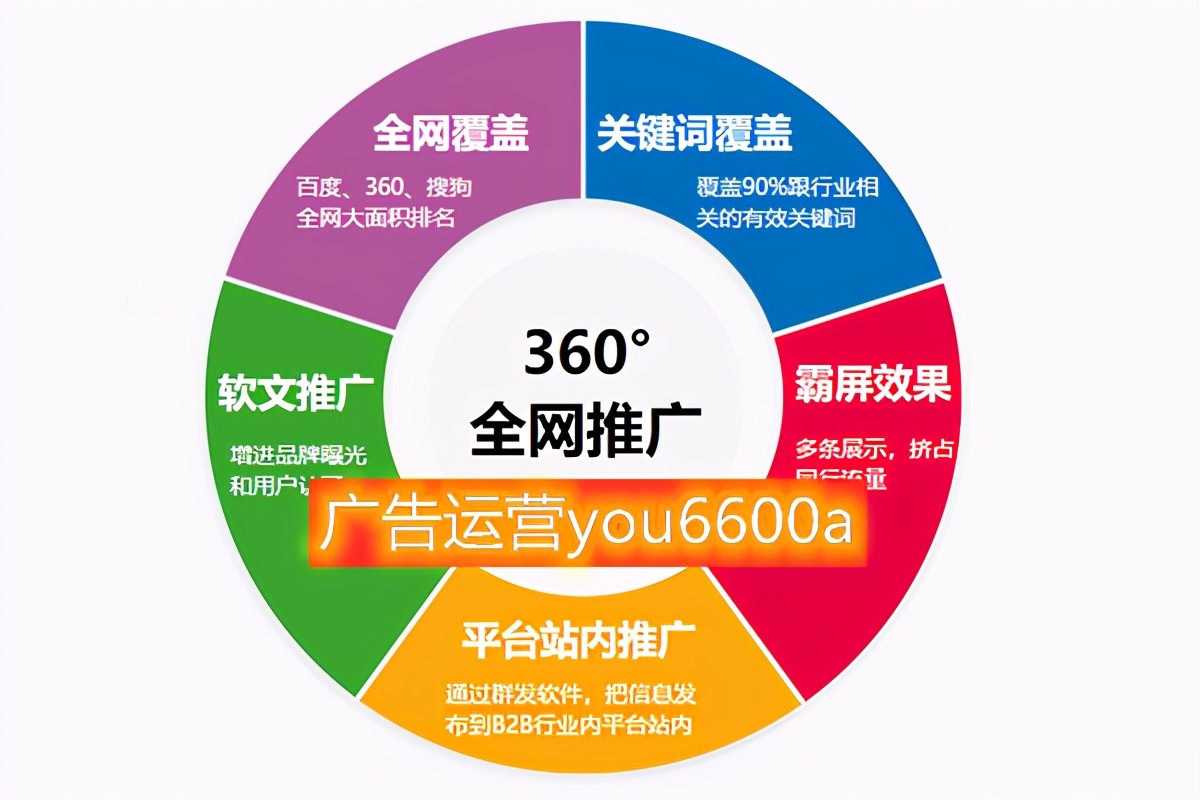 今日头条上能投放美容美白广告推广么？