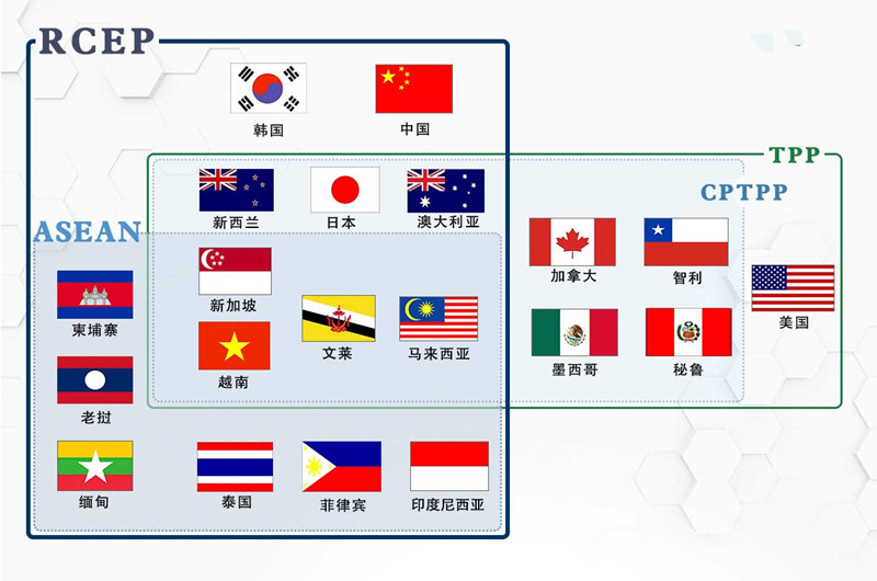 ��RCEP���Ϻ���Ϊ׼�������½�չ����������������Ϻ�����