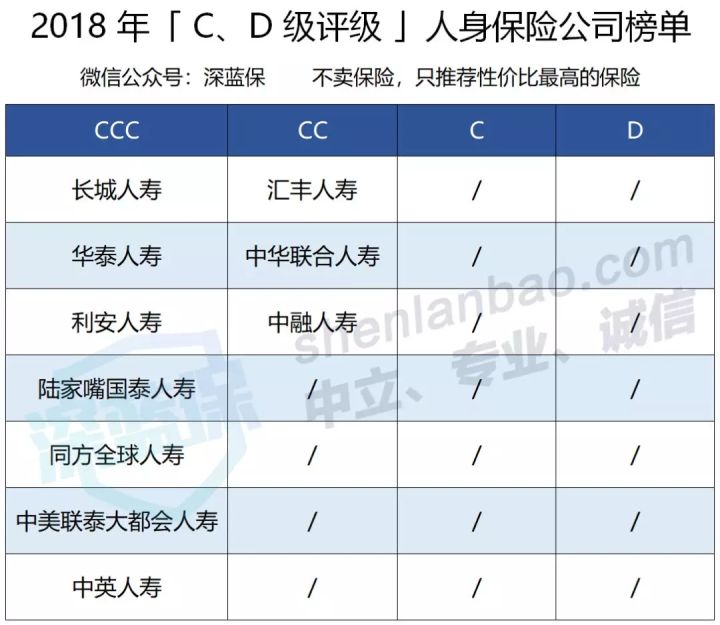 中国保险公司十大排行榜！平安国寿大比拼，看看你家公司排第几？ 第9张