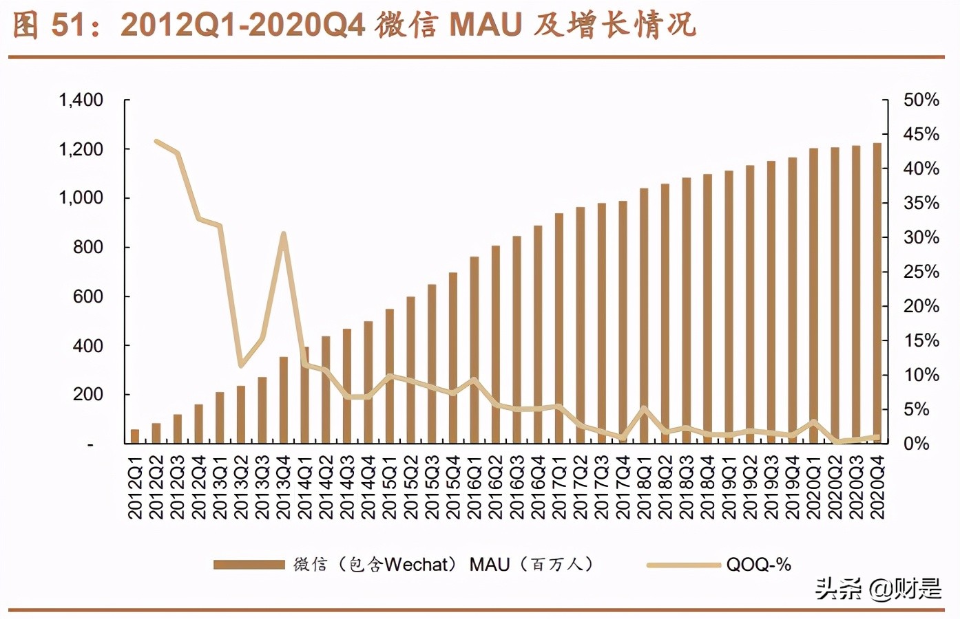 金融科技专题研究报告：深度解析腾讯金融科技