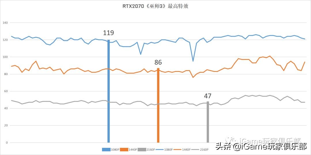 『玩家说』RTX2070和GTX1080到底谁强?全面测评告诉你……