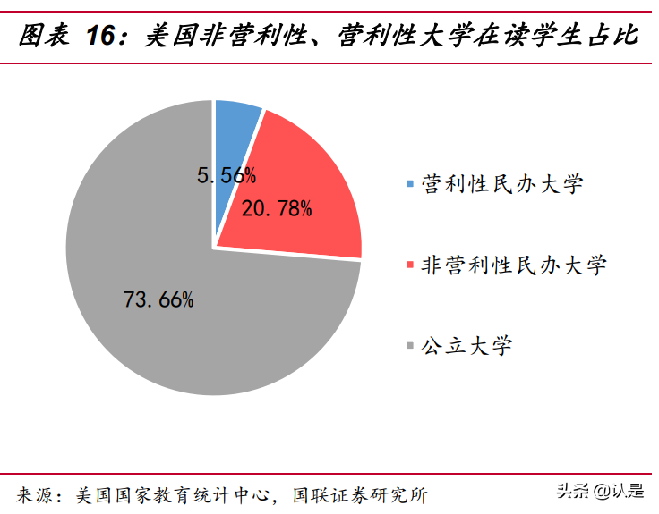 民办高教行业研究：职业教育或迎黄金时代，内生外延驱动快速成长