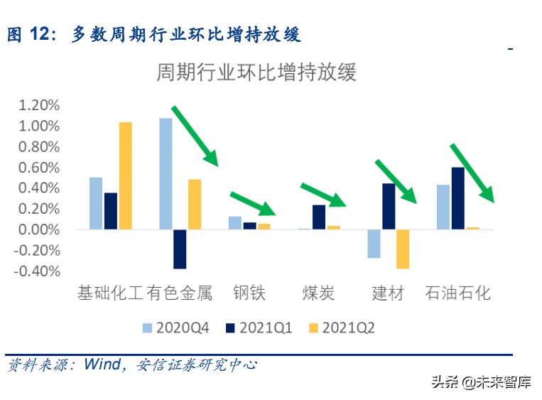 股市机构化下核心资产的分化分析：从均值回归走向基本面异质性