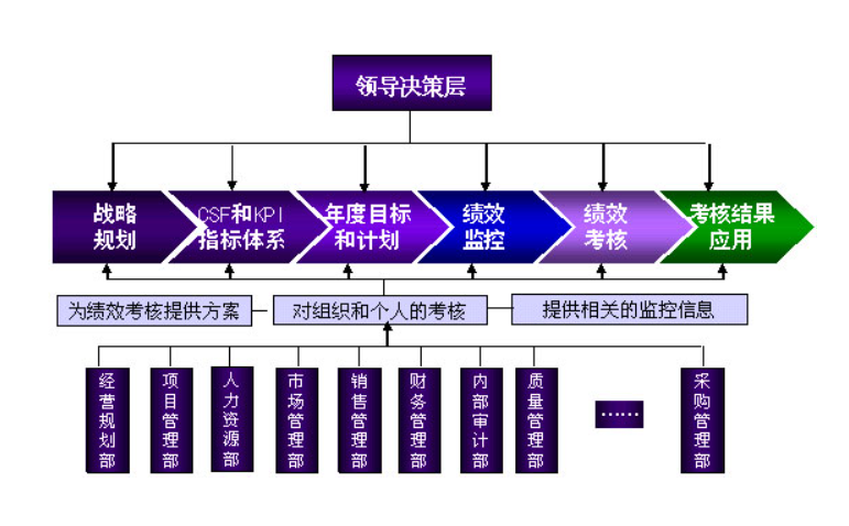 如何用績效考核搞垮一個團隊？