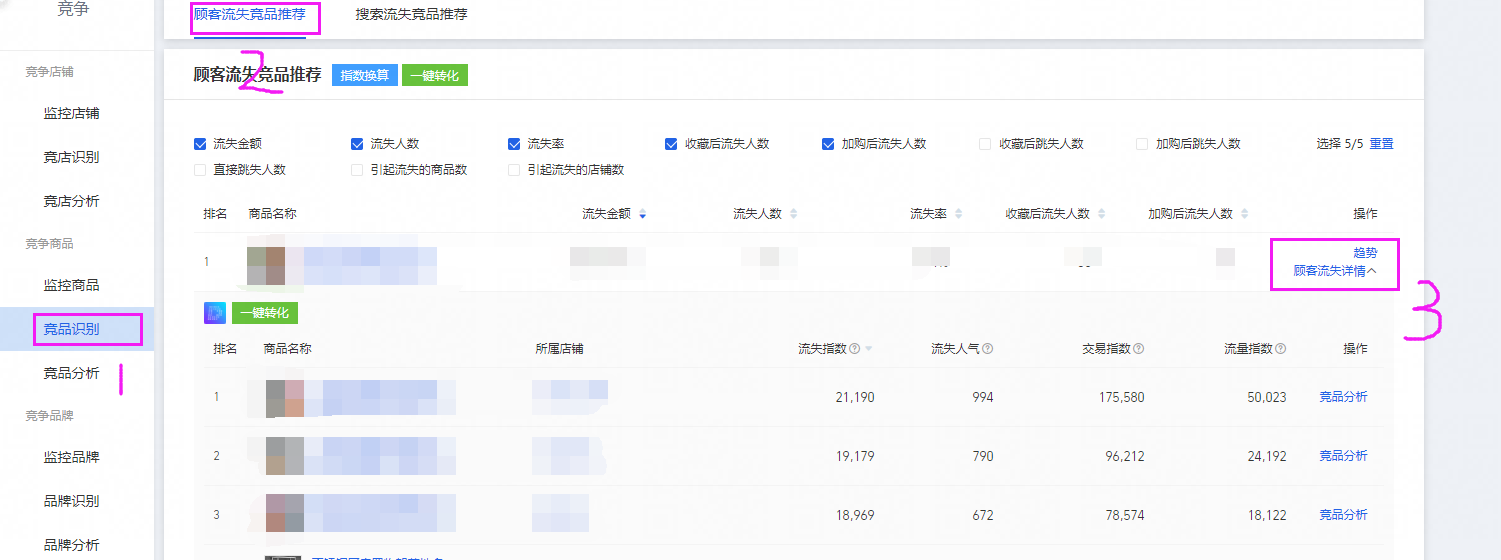 做好搜索的前提，找准竞争对手，解剖竞争对手（营销篇）