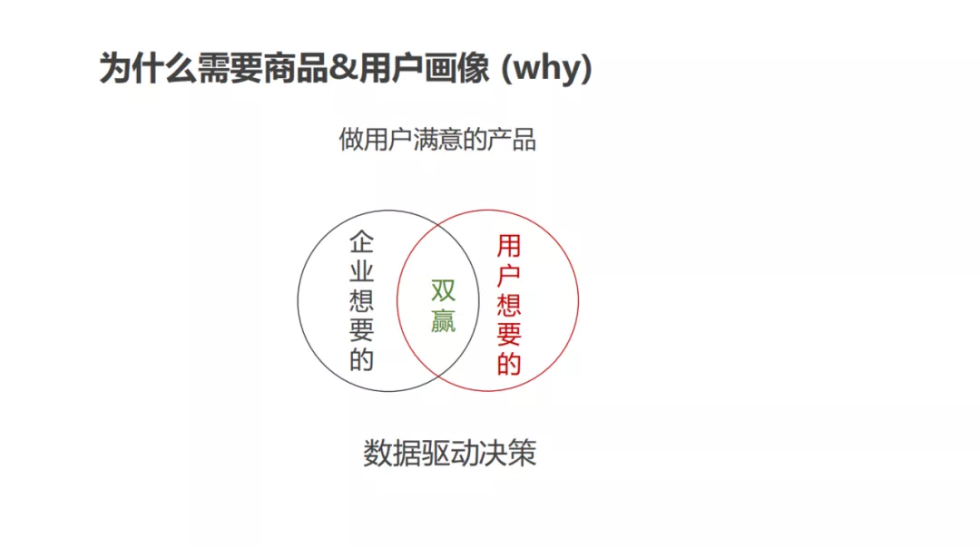 用戶畫像技術及方法論