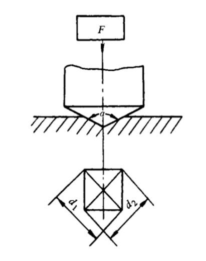 金屬材料測試：硬度檢測