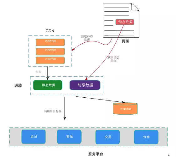 淘宝大秒系统设计详解