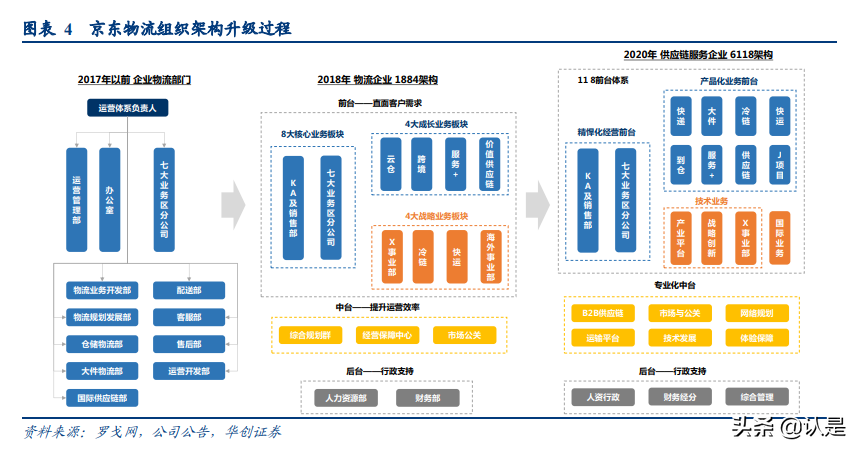 京东物流深度研究报告 京东物流vs亚马逊物流vs顺丰 报告精读 未来智库