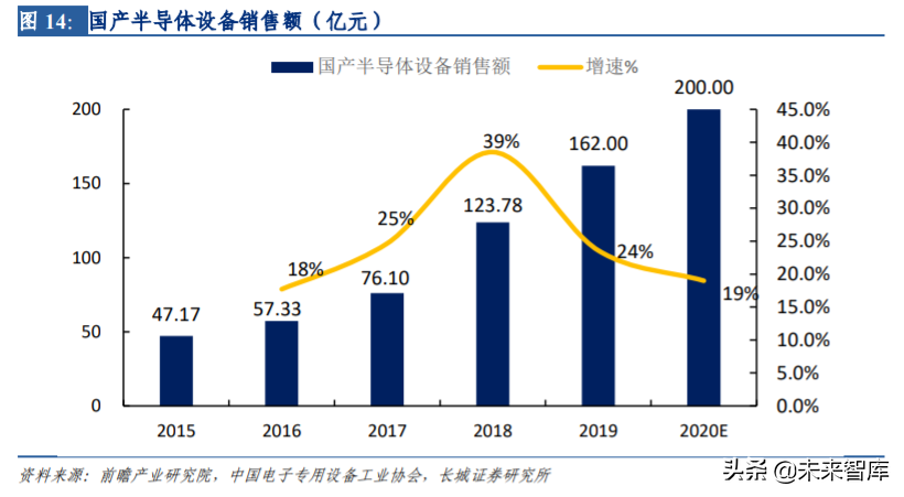 半导体后道测试设备行业深度剖析与布局策略报告