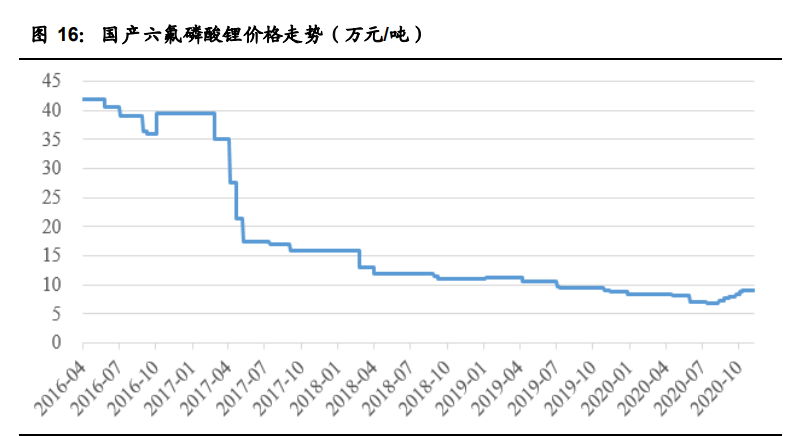 电解液产业链深度报告：价格传导机制与投资逻辑