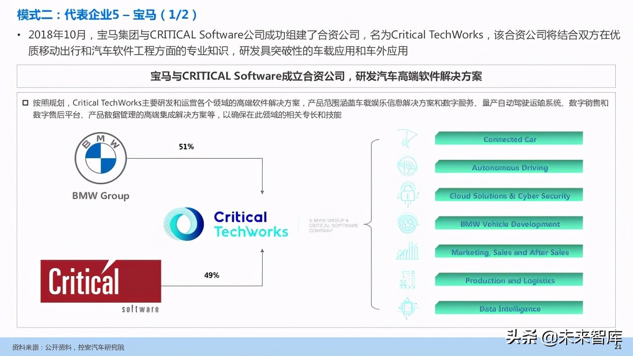 汽车企业能力建设：软件定义汽车趋势下企业能力规划研究
