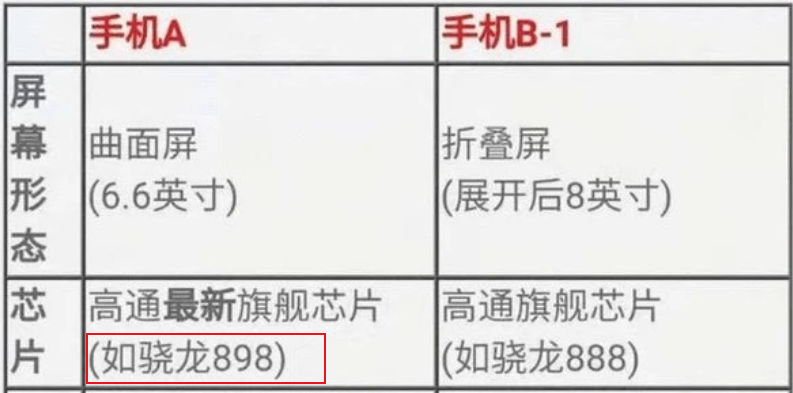 华为Mate50Pro曝光：超曲面屏+骁龙895+鸿蒙系统，预计7999元起