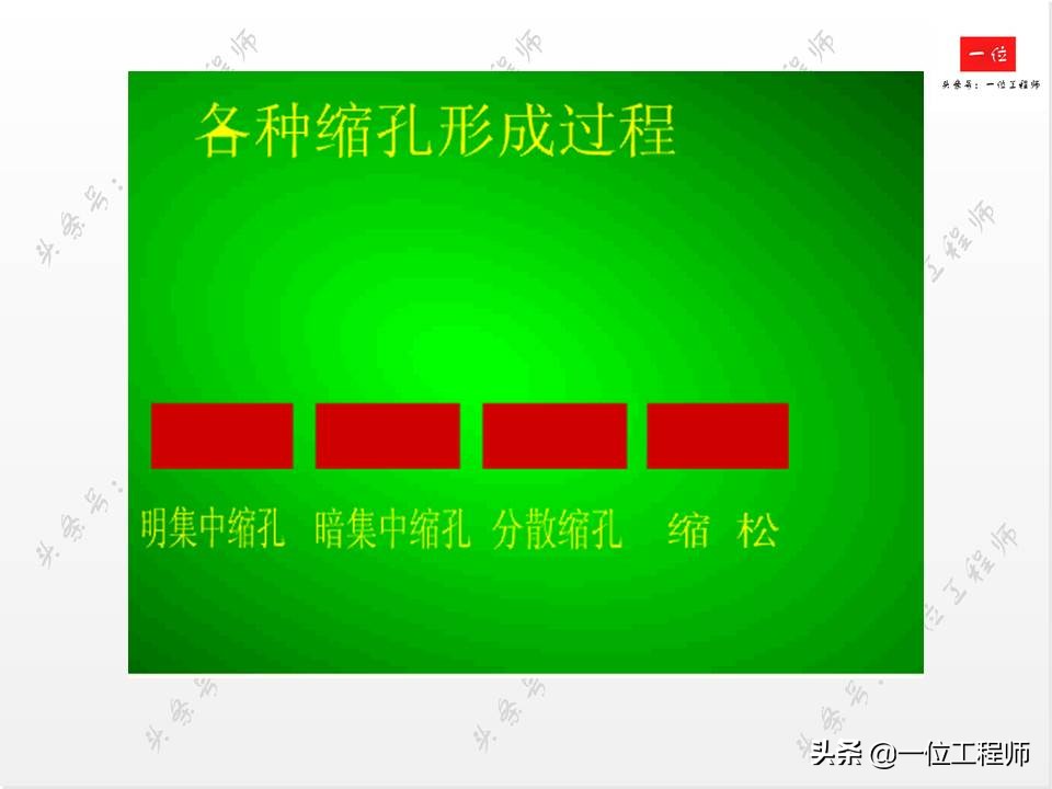 铸造工艺，液态成型的原理，66页内容介绍铸造技术