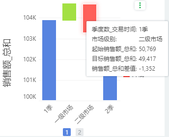 还找不到数据异常原因？这份教程赶快拿走