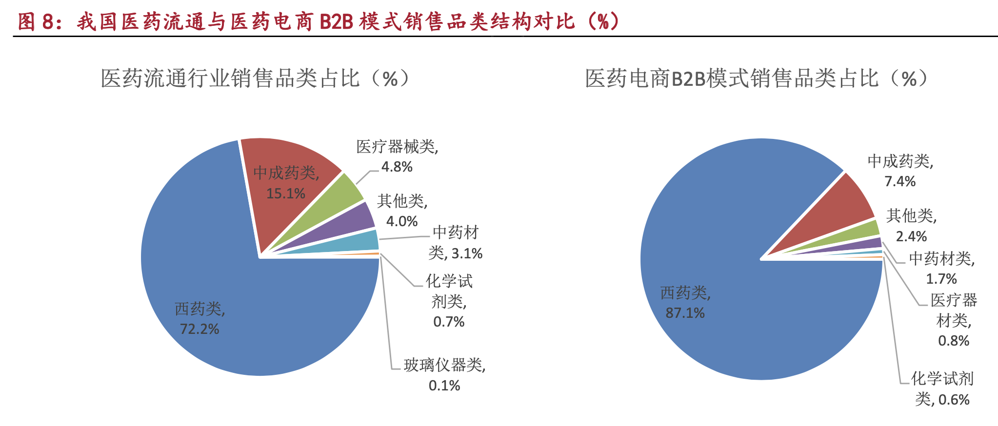 医药电商投资机会分析：多项因素利好，千亿医药电商前景光明