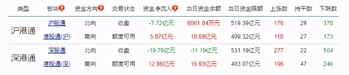 A股收评：创业板指跌1%，白酒、券商概念活跃，医药领跌两市