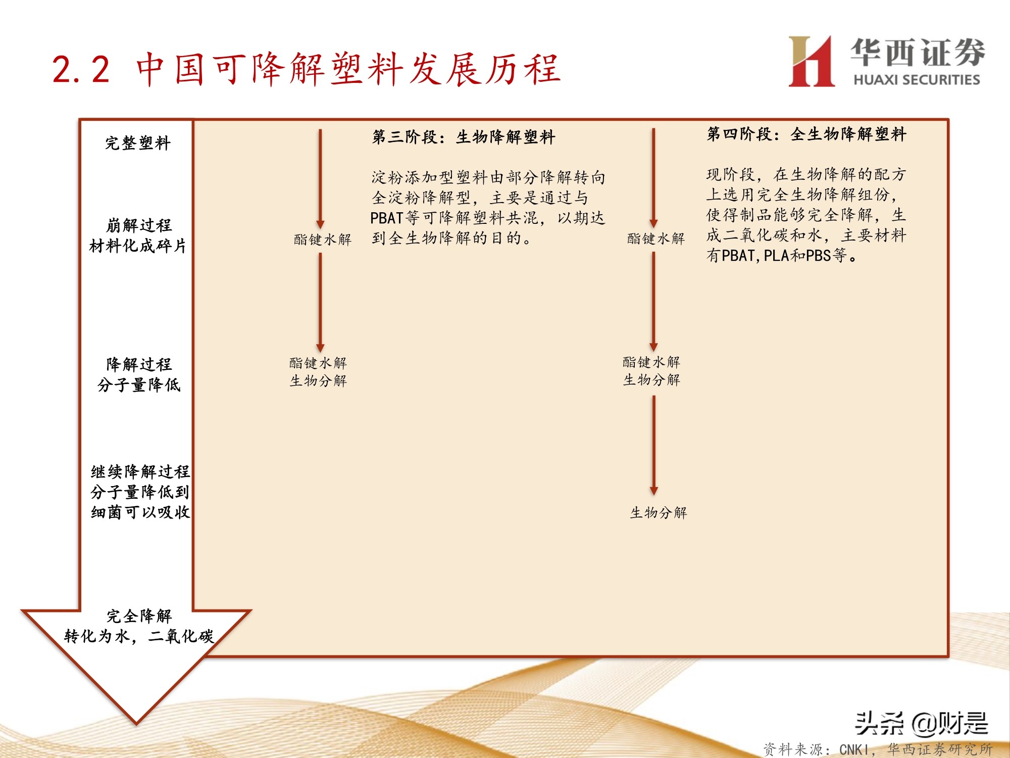 可降解塑料行业研究：产业突飞猛进，机遇与挑战并存