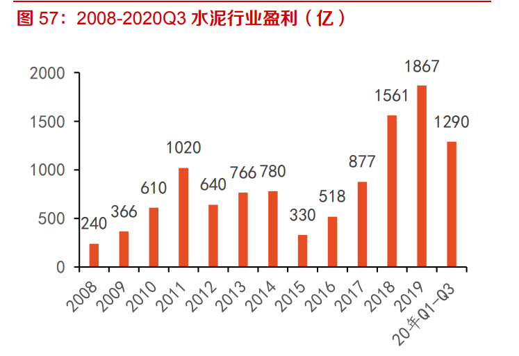 建材行业深度报告：强周期继续高景气，关注B端建材经营质量