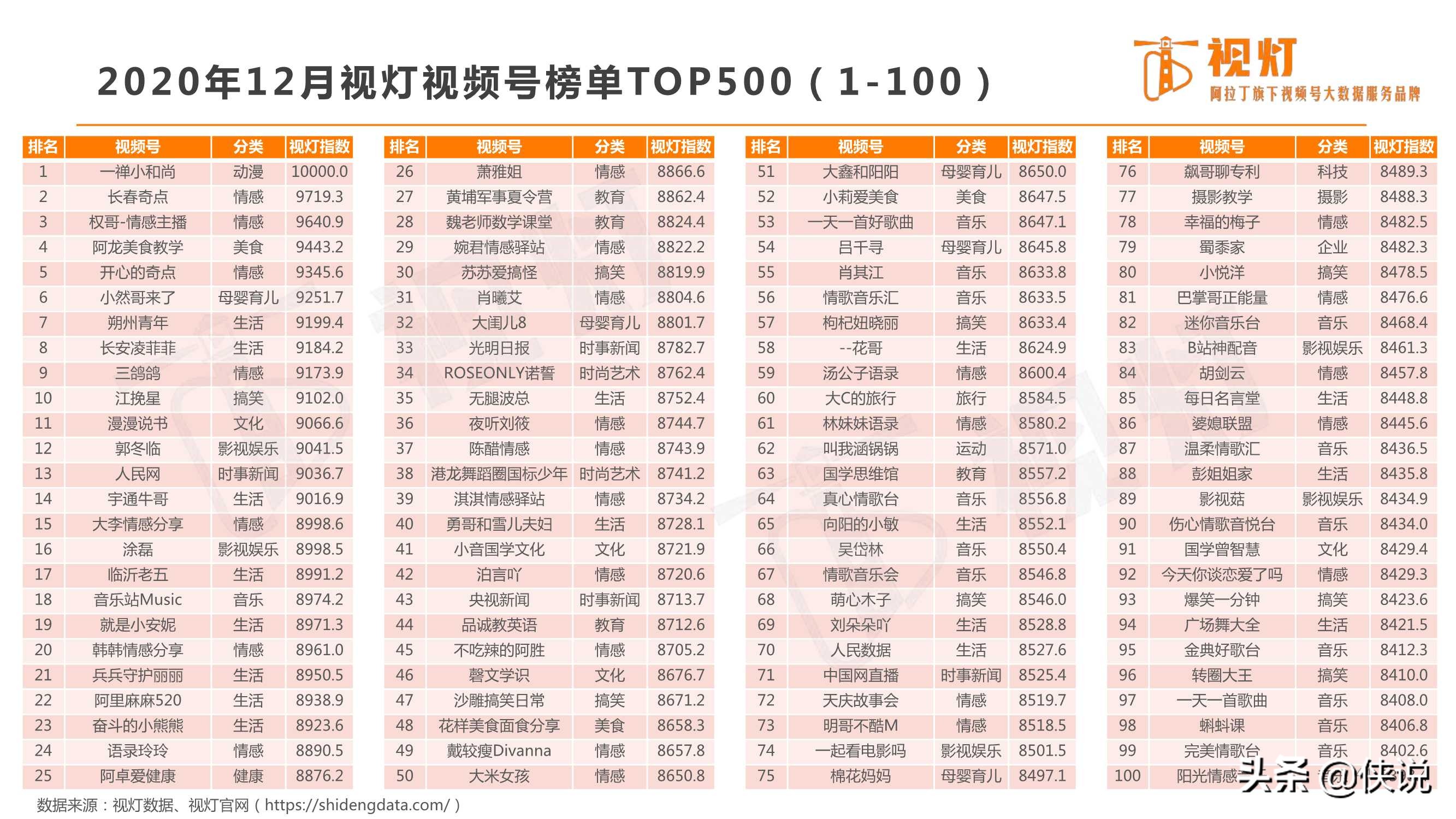重磅发布｜2020视频号发展白皮书（82页）