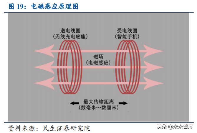 手机充电行业研究与投资机会分析：快充新赛道，行业势不可挡