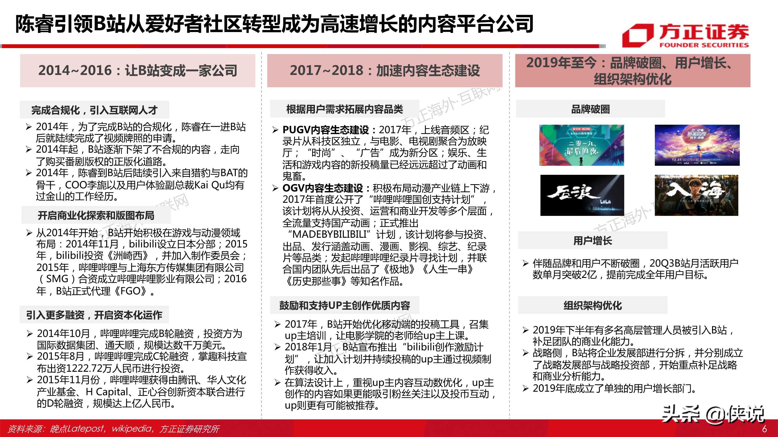 哔哩哔哩80页专题深度：从“人货场”看B站社区生态的养成