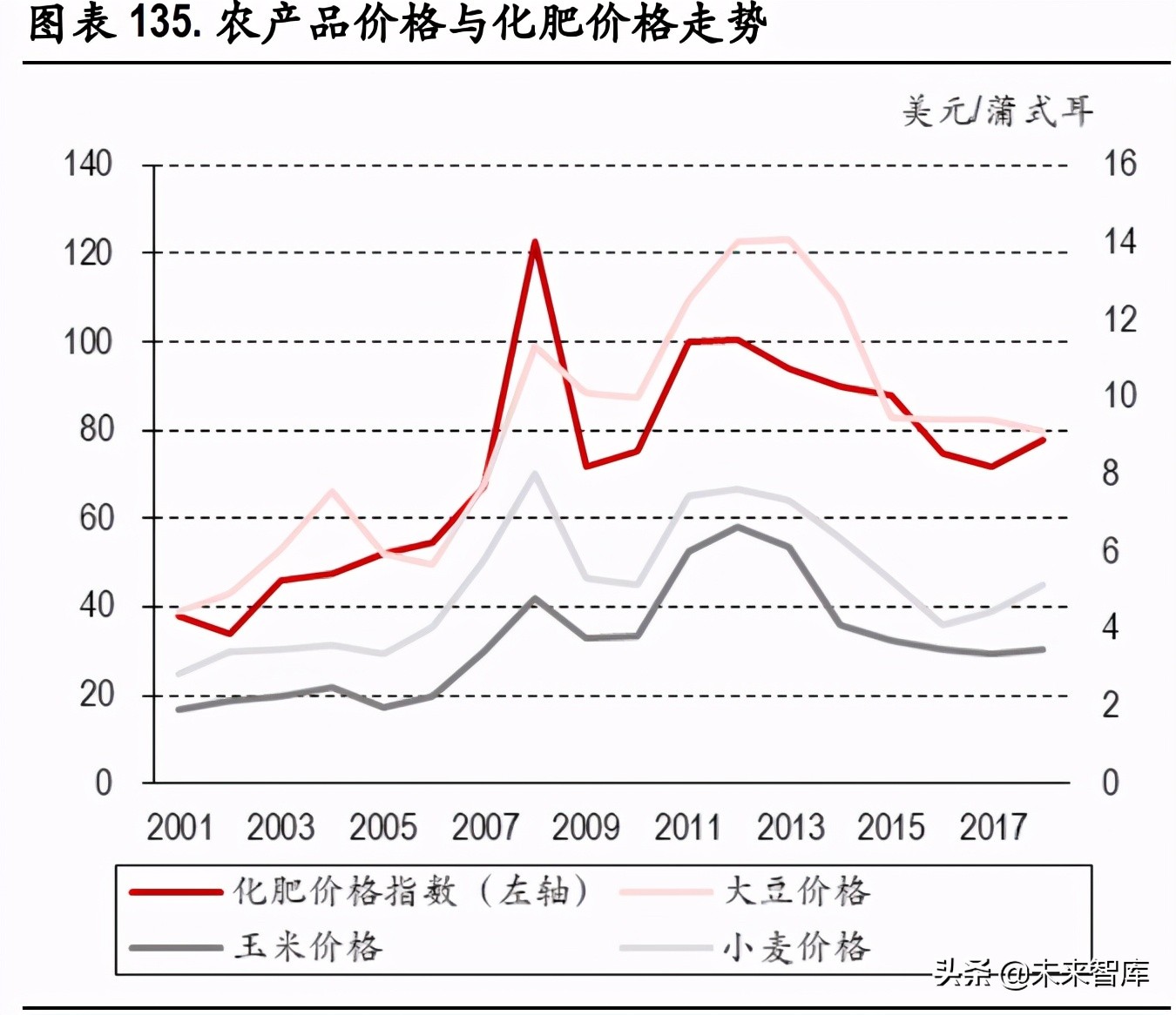 化工行业研究：碳中和背景下的产业升级与集中度提升是未来主基调