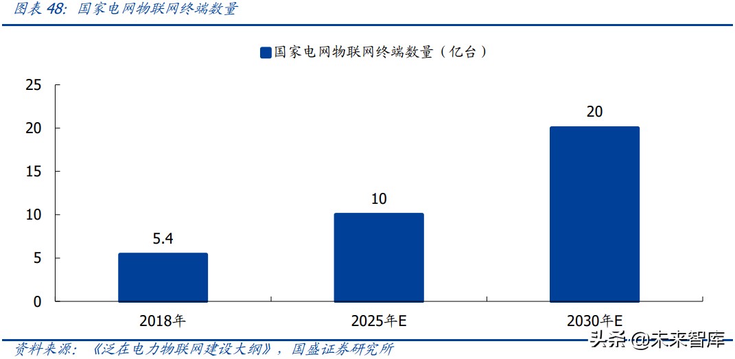 电力工程行业研究：电力工程蝶变寻机，智能运维与新能源崛起