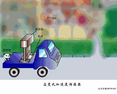 传感器工作原理图