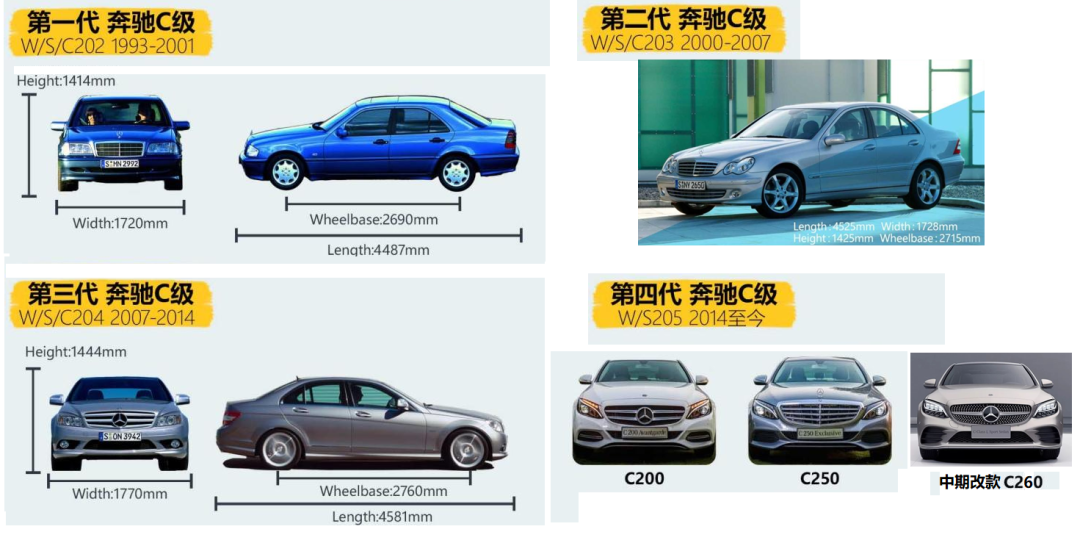 四大爆款8月齐上新：奔驰C级最有“诚意”，雷克萨斯最“佛系”？
