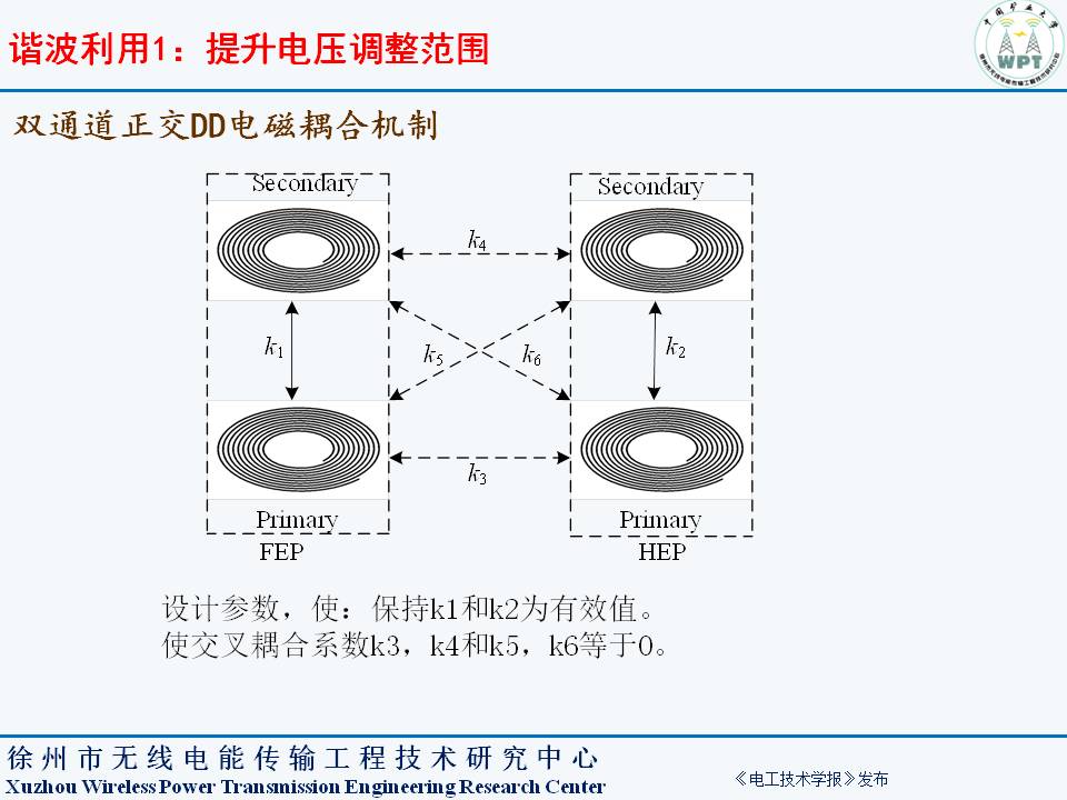 中国矿业大学夏晨阳教授：无线电能传输系统谐波分离与复用技术