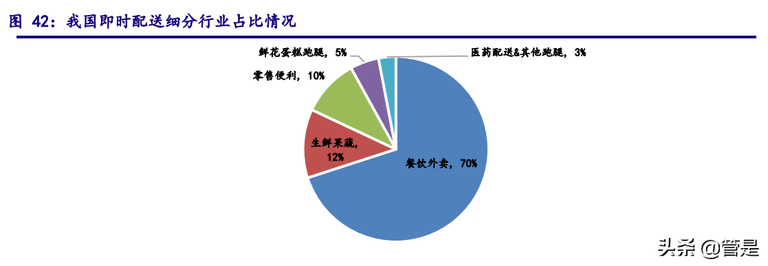 顺丰控股深度解析：立体布局细分赛道，加速迈进数字供应链时代