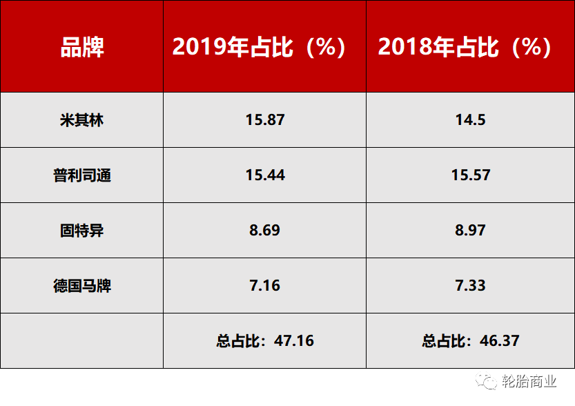 轮胎行业的“三六九等”