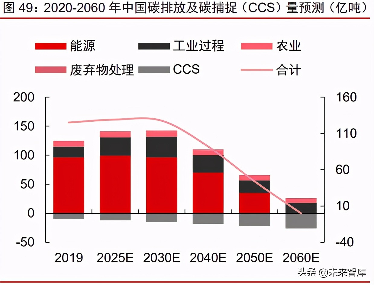 周期產業2021年下半年投資策略：周期景氣延續，成長未來可期