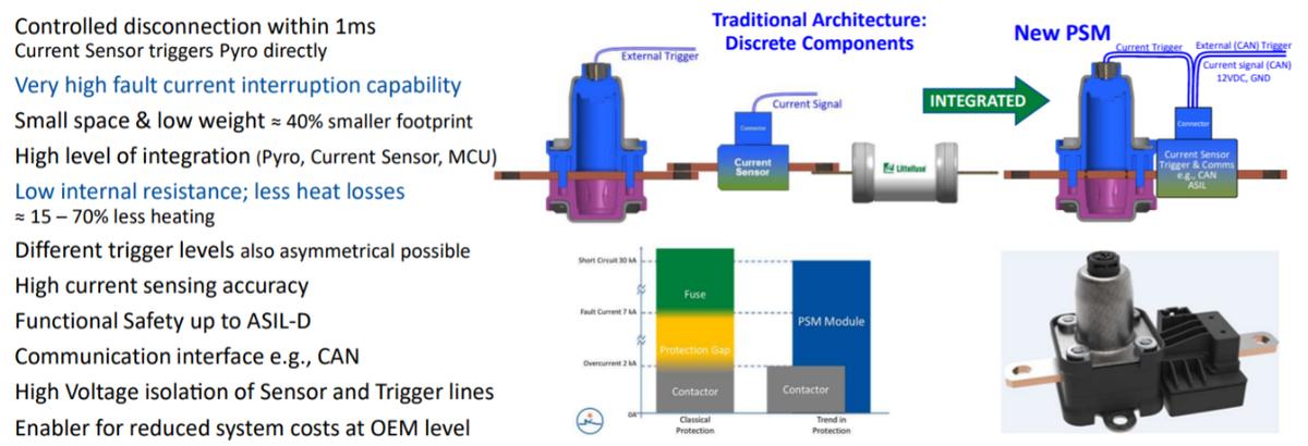 How to look at the innovation of high-voltage system protection devices ...