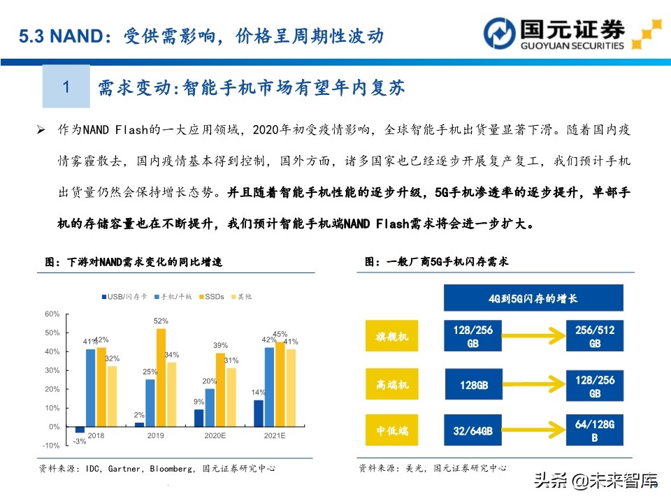 半导体行业深度报告：154页深度剖析存储芯片投资地图