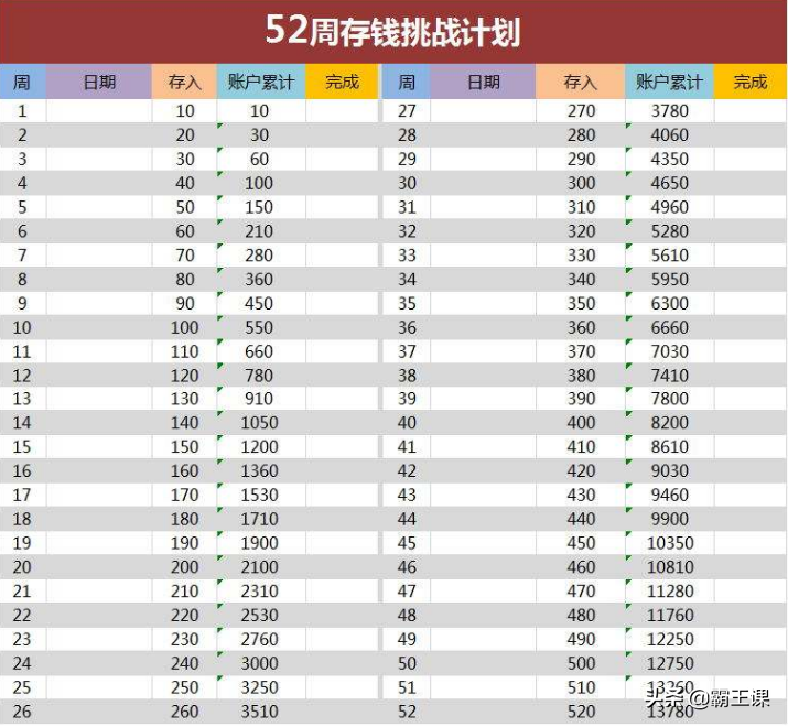 不管收入多少，理财还需尽早，用这3种方法理财，实现财富暴增-第4张图片-农百科