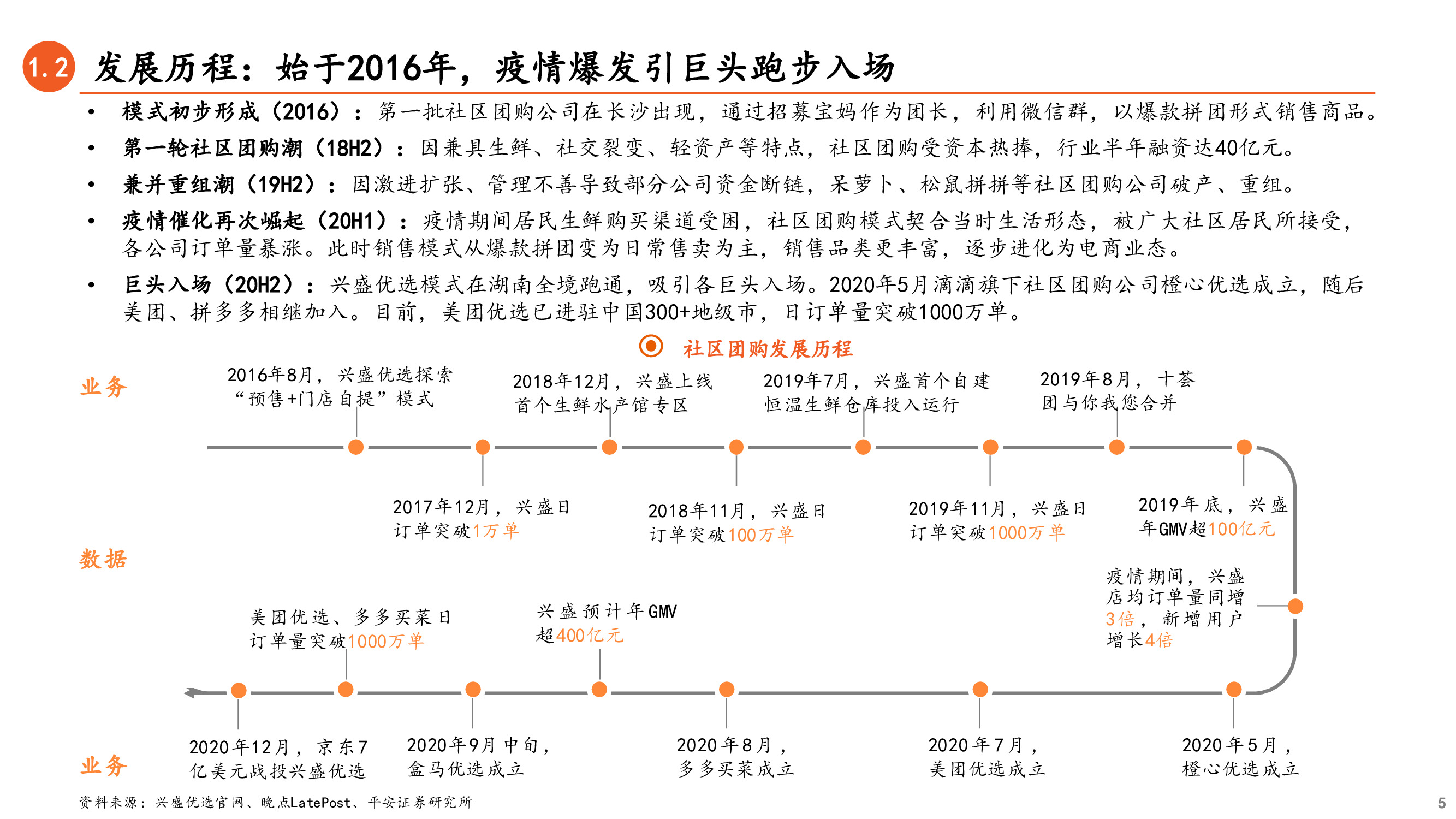 社区团购深度研究兼论对保险业务的启示