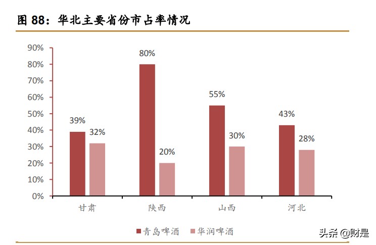 青岛啤酒深度研究报告：百年青啤栉风沐雨，结构升级乘风破浪