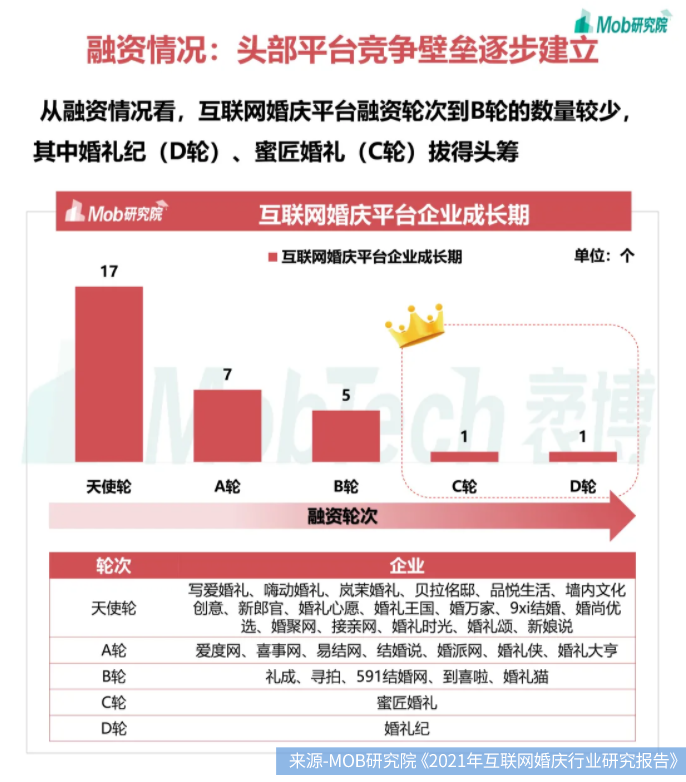 越办越“抠门”，年轻人婚礼的钱不好赚了