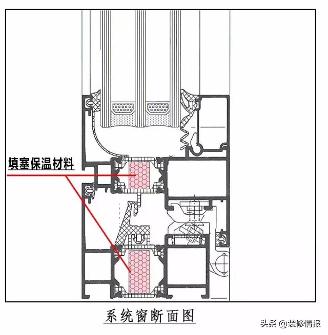 系统门窗为何那么贵？