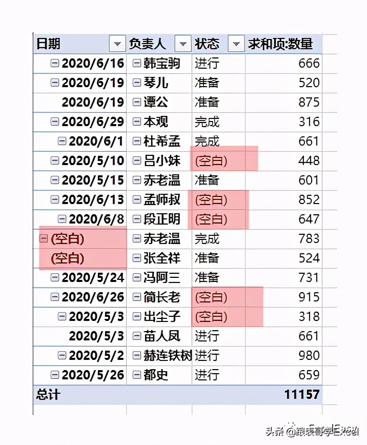 How to get rid of the annoying pivot table of "Excel Skills" (blank