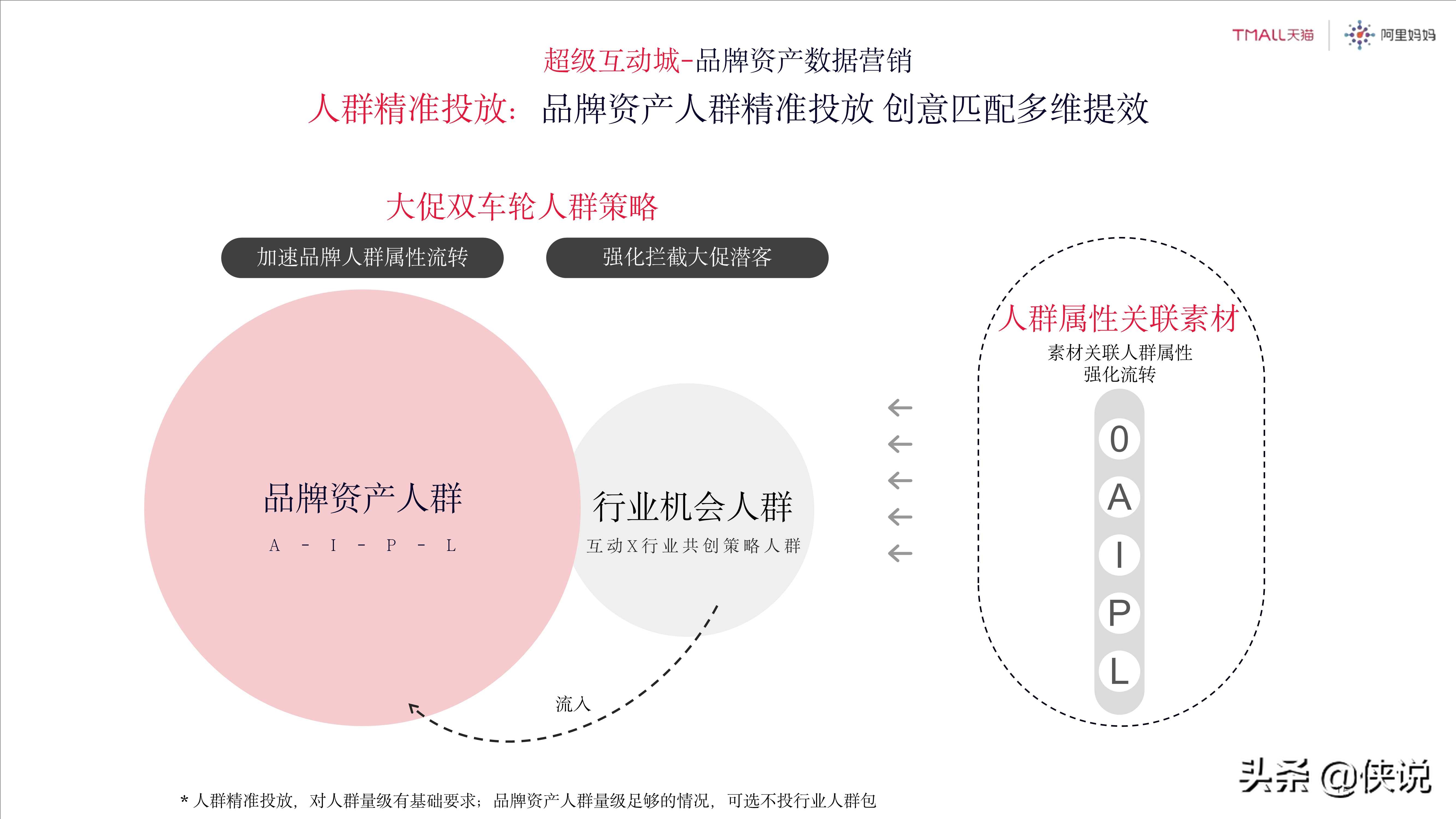 2021年天猫618商务合作方案：理想生活狂欢季（125页）