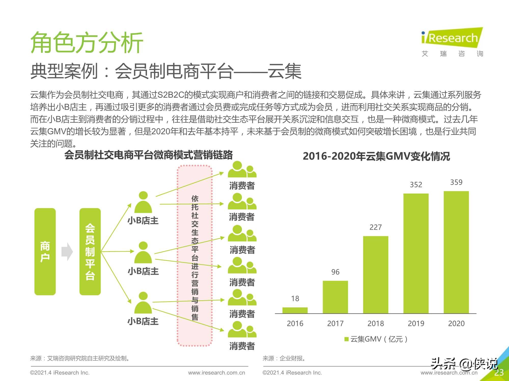 2021年中国微商市场研究白皮书（艾瑞）